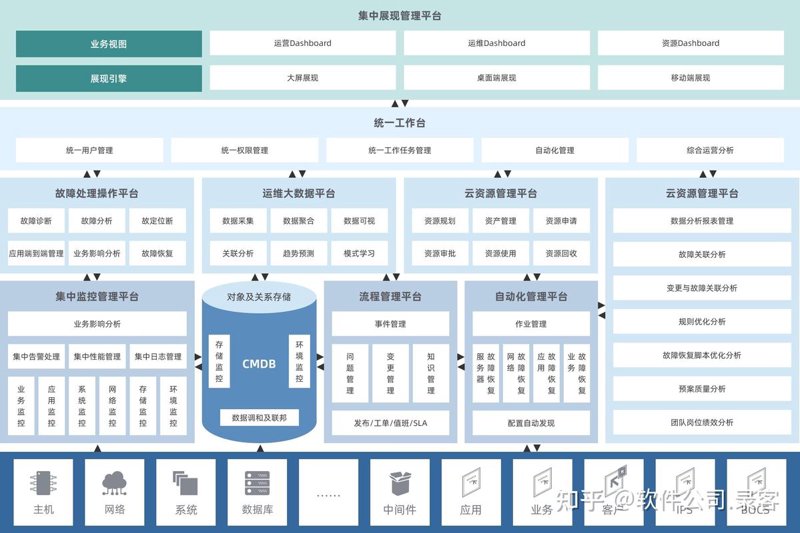 北京软件定制开发：打造企业专属利器